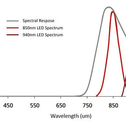 AM4115-FIT 1.3MP 850nm Infrared Microscope (Discontinued/replaced by AF4515-FIT)